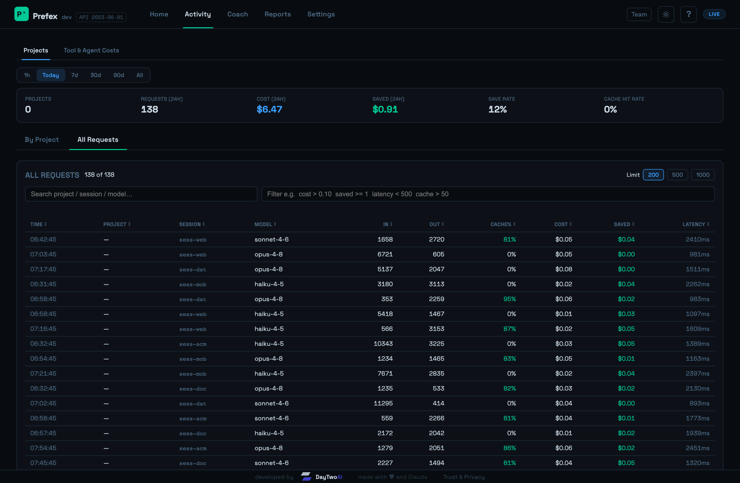 Prefex dashboard Activity tab — full request log with model, cache %, cost, saved, and latency